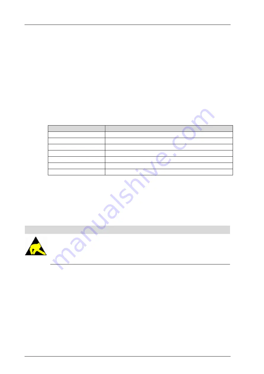 HIMA X-AI 32 01 Manual Download Page 8