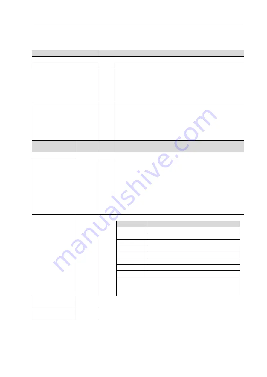 HIMA X-AI 32 01 Manual Download Page 35