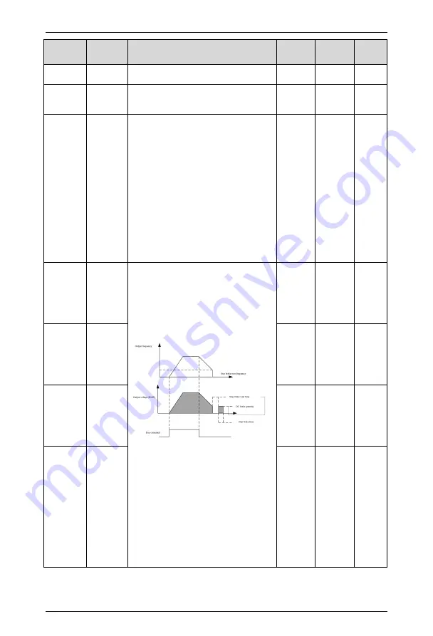 Himel HAV SP Series User Manual Download Page 47