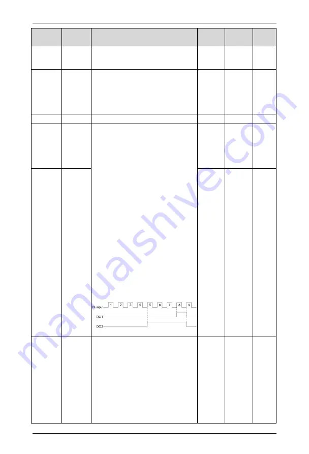 Himel HAV SP Series User Manual Download Page 66