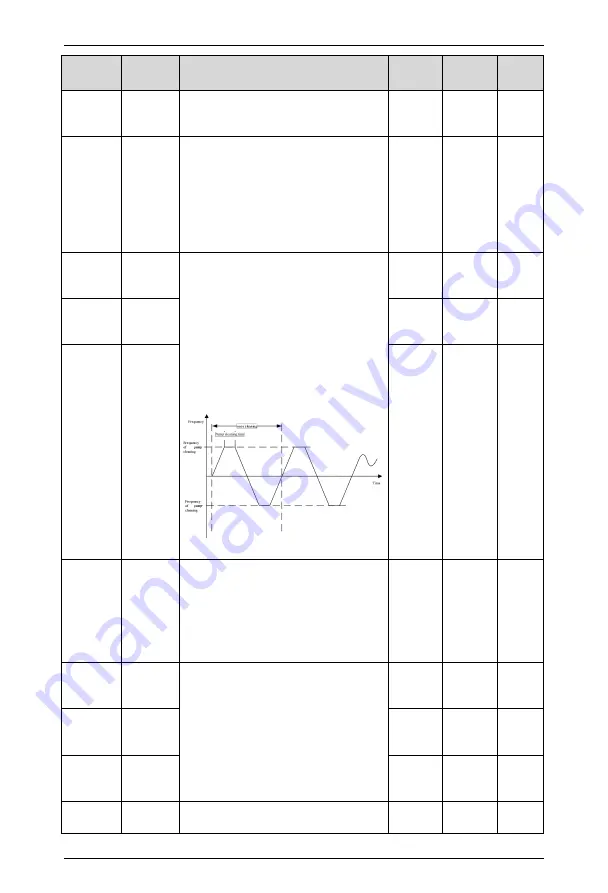 Himel HAV SP Series User Manual Download Page 97