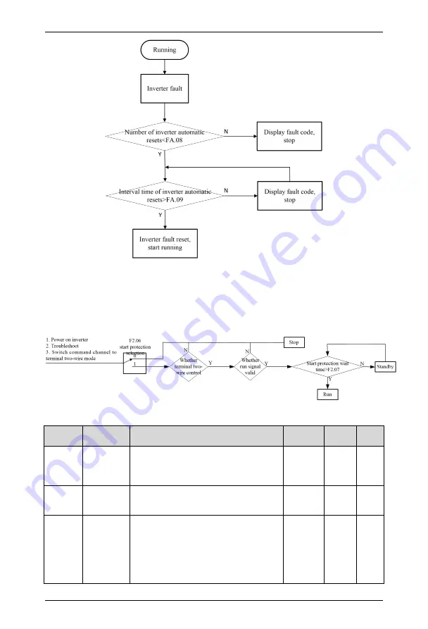 Himel HAV SP Series User Manual Download Page 104