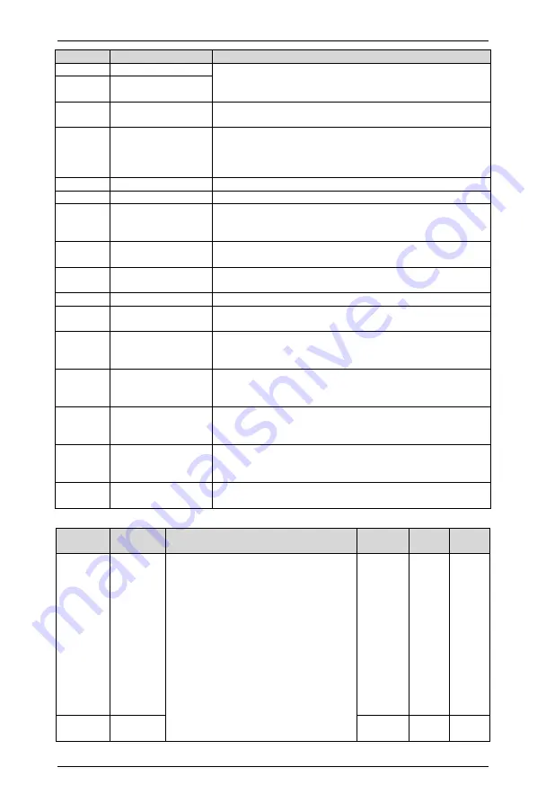 Himel HAV SP Series User Manual Download Page 122