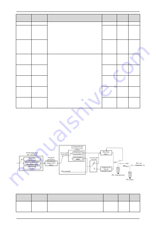 Himel HAV SP Series User Manual Download Page 124