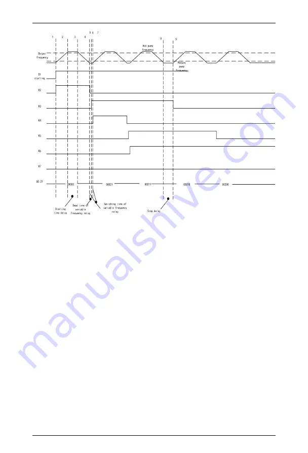 Himel HAV SP Series User Manual Download Page 145