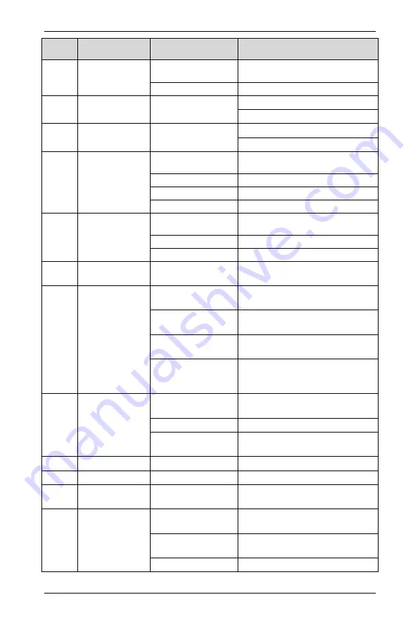 Himel HAV SP Series User Manual Download Page 149