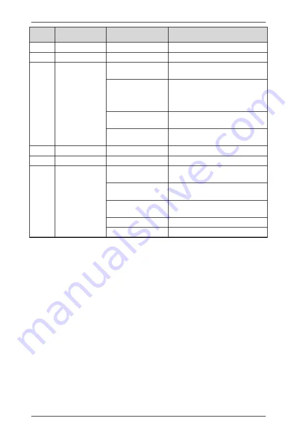 Himel HAV SP Series User Manual Download Page 150