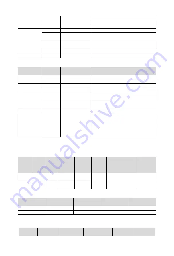 Himel HAV SP Series User Manual Download Page 155