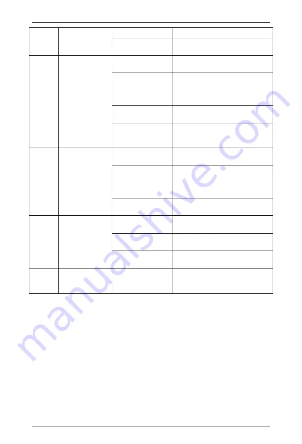 Himel HAV SP Series User Manual Download Page 159