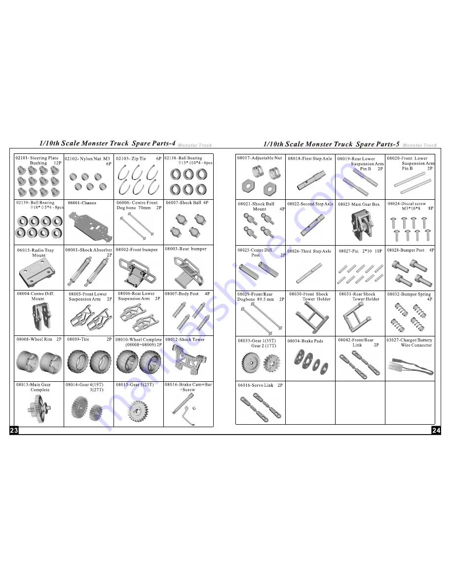 Himoto 1/10th scalemonster truck Instruction Manual Download Page 13