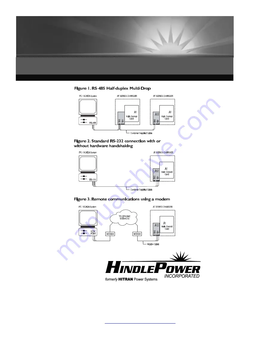 HindlePower AT series Operating Instructions Manual Download Page 40