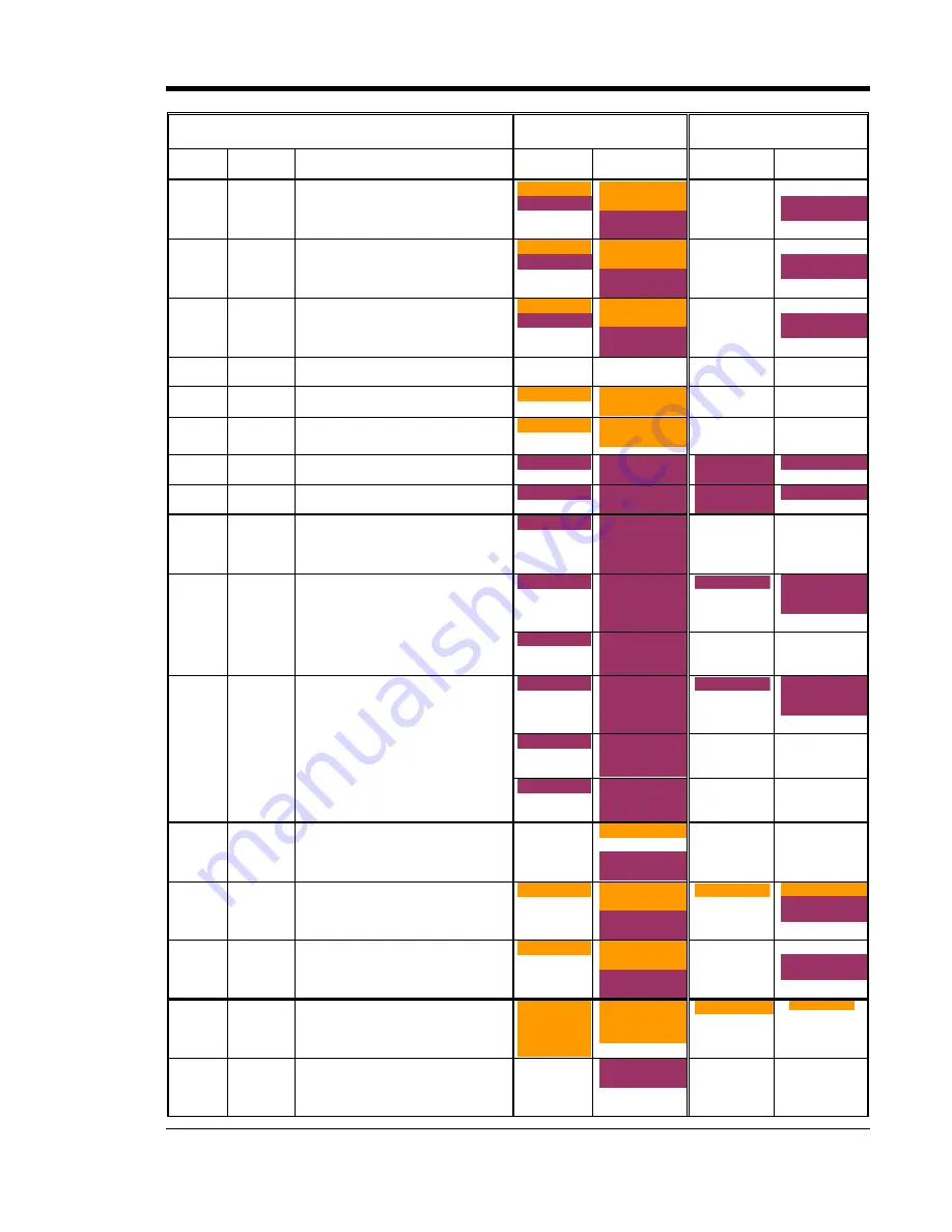 HindlePower AT10.1 series Operating Instructions Manual Download Page 25