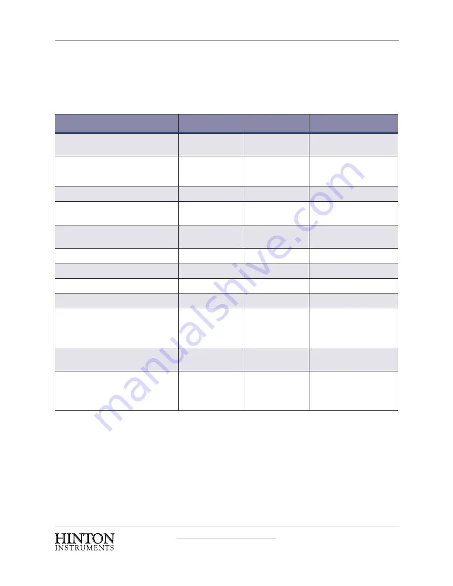 Hinton Instruments Z1 Operating Manual Download Page 11