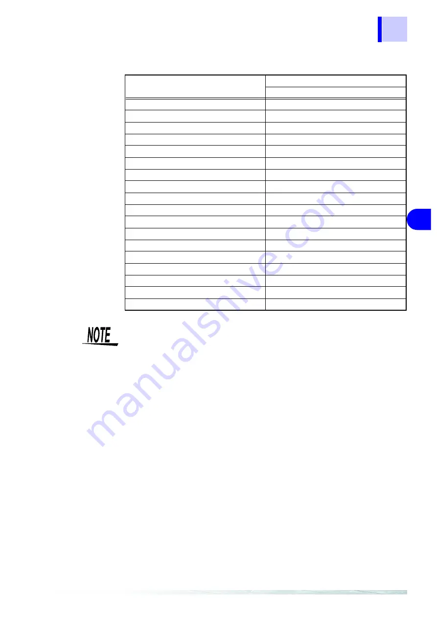 Hioki 2300 Smart Site Instruction Manual Download Page 70