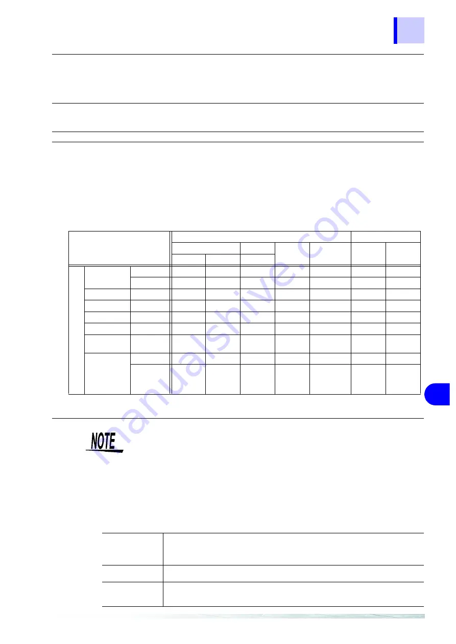 Hioki 2300 Smart Site Скачать руководство пользователя страница 156