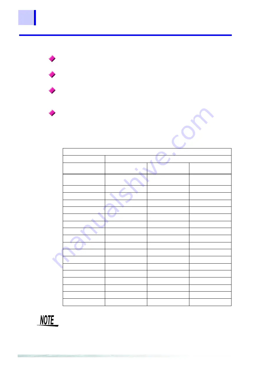 Hioki 2300 Smart Site Instruction Manual Download Page 173