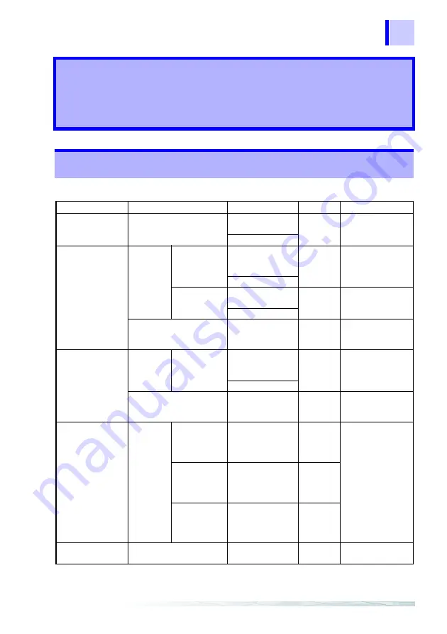 Hioki 3169-20 Instruction Manual Download Page 123