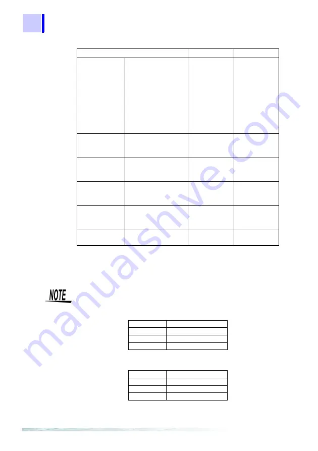 Hioki 3169-20 Instruction Manual Download Page 168