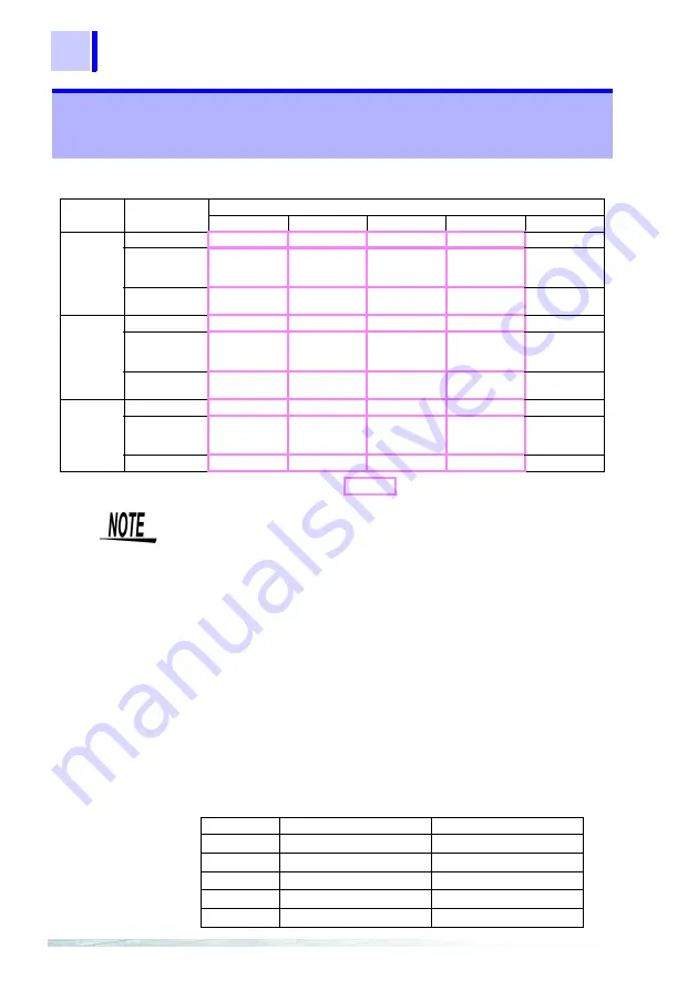 Hioki 3169-20 Instruction Manual Download Page 192