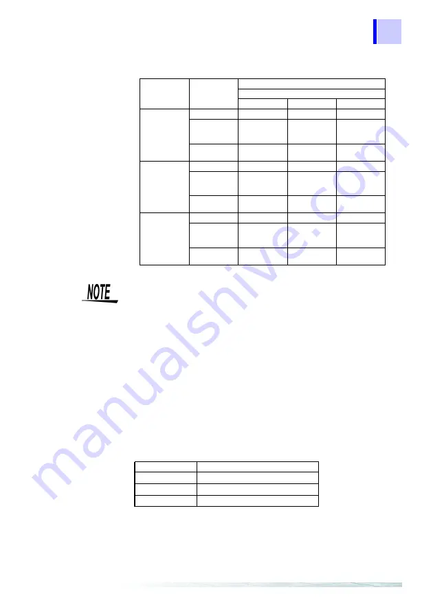 Hioki 3169-20 Instruction Manual Download Page 193