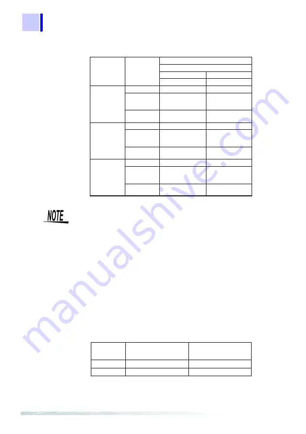 Hioki 3169-20 Instruction Manual Download Page 194