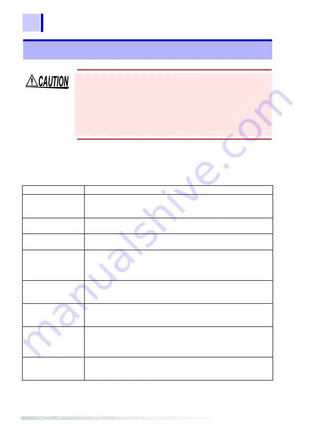 Hioki 3169-20 Instruction Manual Download Page 196