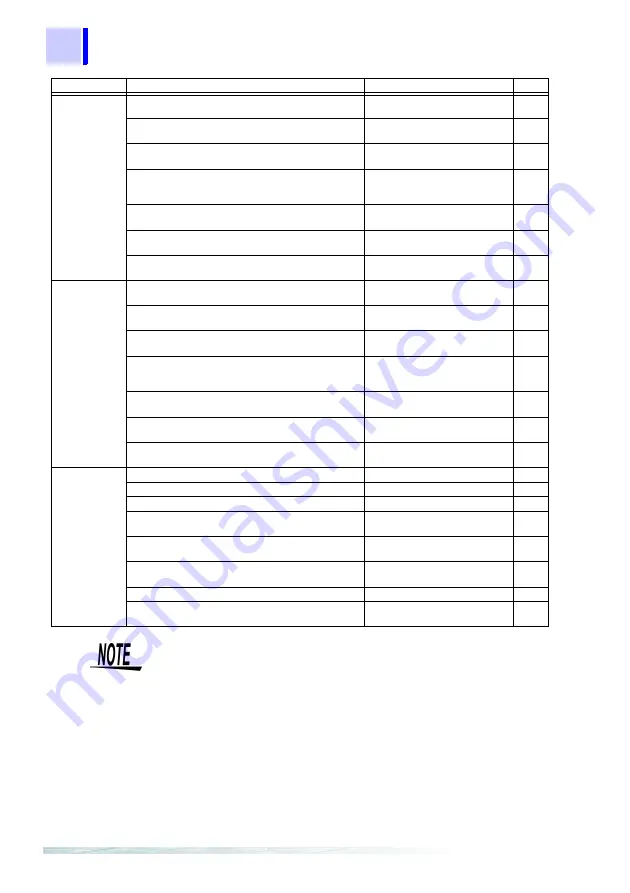 Hioki 3169-20 Instruction Manual Download Page 206