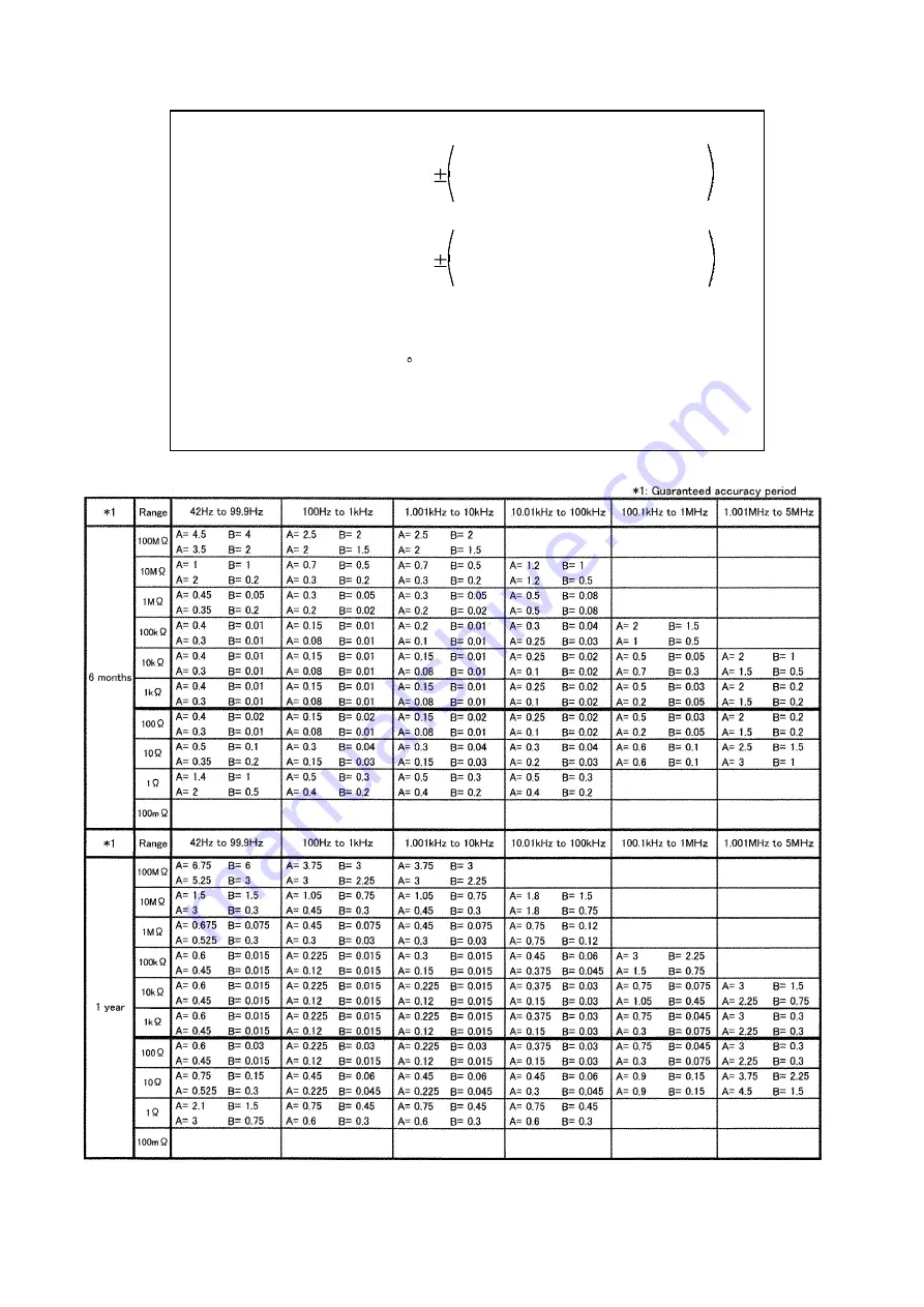 Hioki 3532-50 Instruction Manual Download Page 192