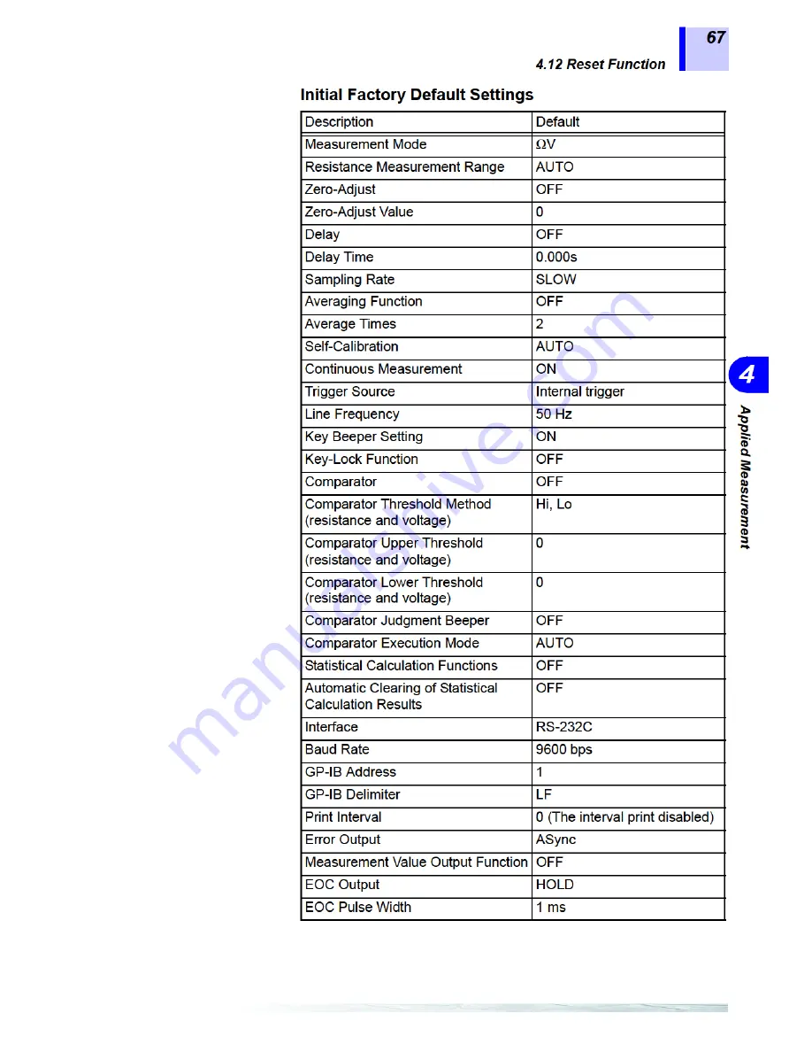 Hioki 3561 Manual Download Page 73