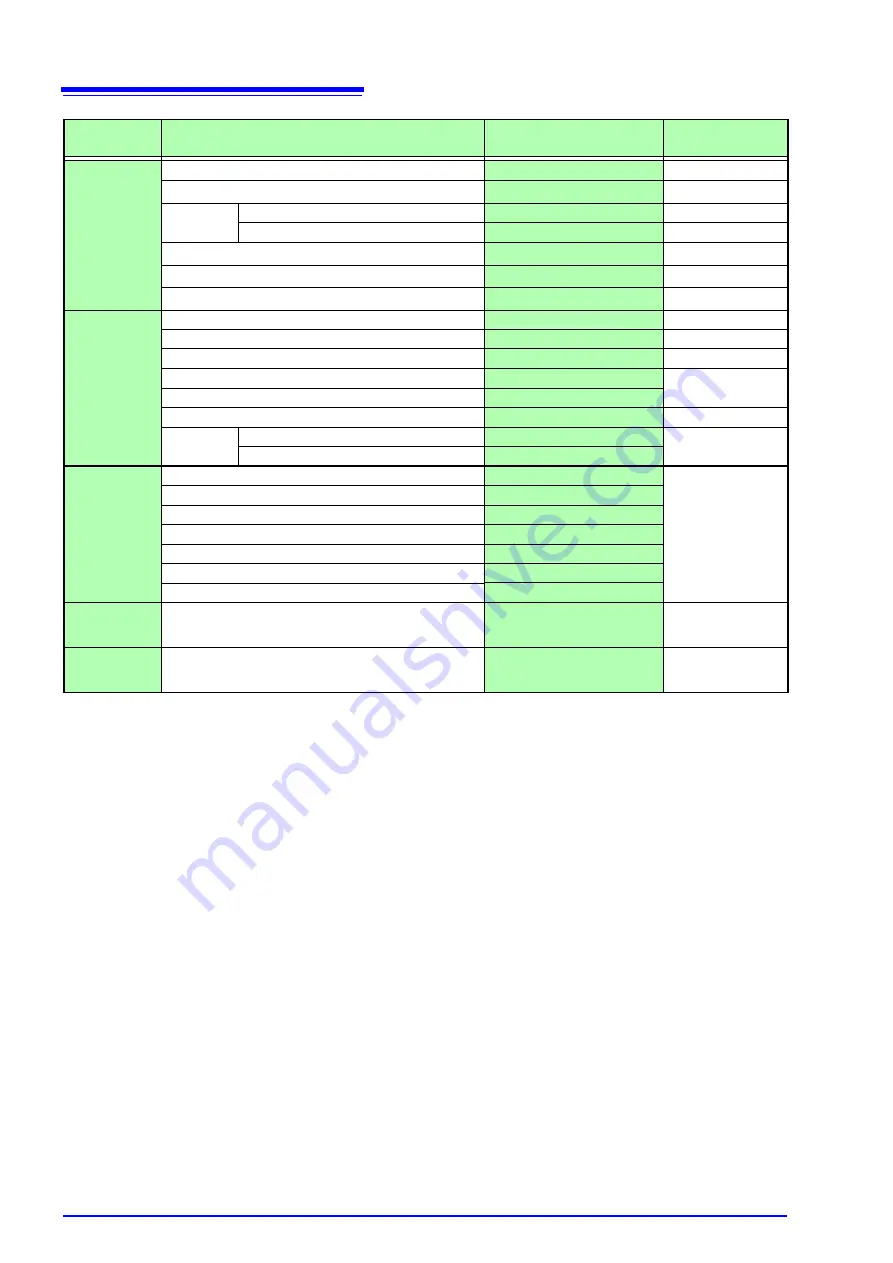 Hioki 8860-50 Instruction Manual Download Page 436