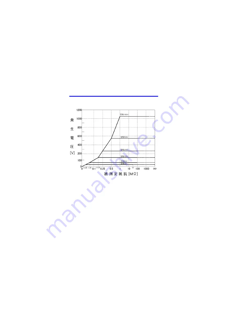 Hioki Analog MO HiTESTER IR4011 Скачать руководство пользователя страница 24