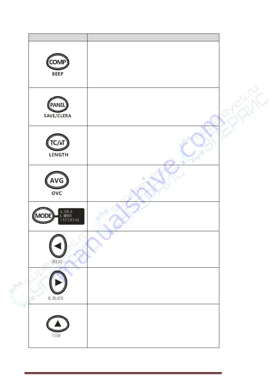 Hioki CHT3548 User Manual Download Page 11