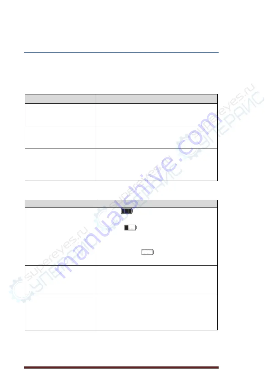 Hioki CHT3548 User Manual Download Page 27