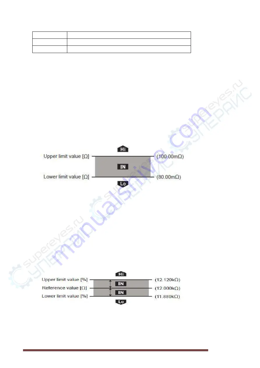 Hioki CHT3548 User Manual Download Page 49