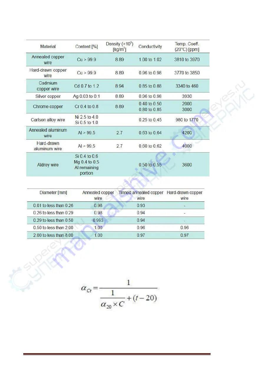 Hioki CHT3548 User Manual Download Page 79