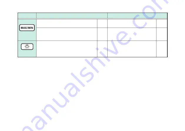 Hioki CM3286-50 Instruction Manual Download Page 24