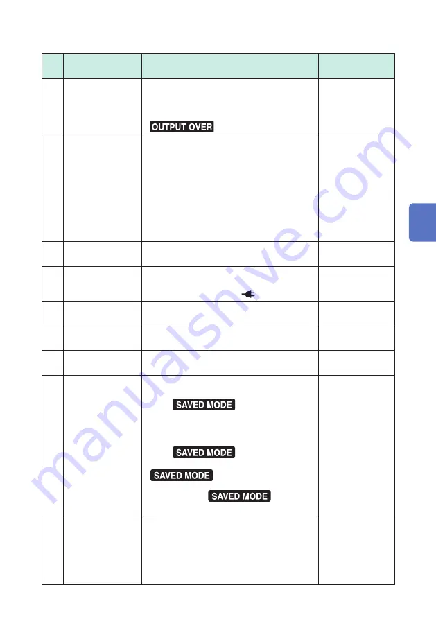 Hioki CM7290 Скачать руководство пользователя страница 55