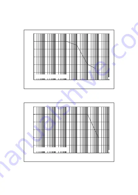 Hioki CT6700 Instruction Manual Download Page 54