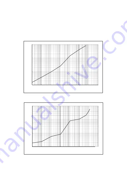 Hioki CT6700 Instruction Manual Download Page 56