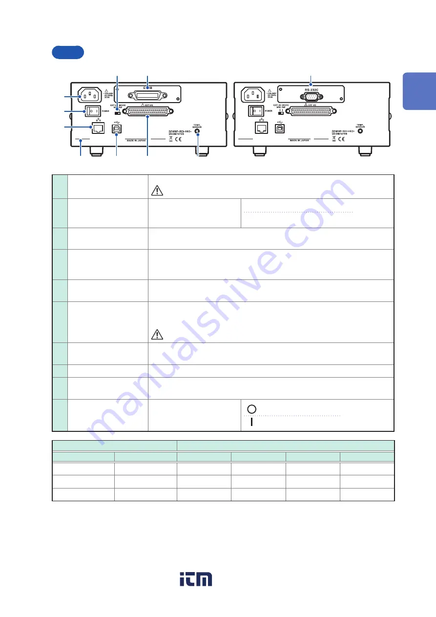 Hioki DM7275 Series Instruction Manual Download Page 21