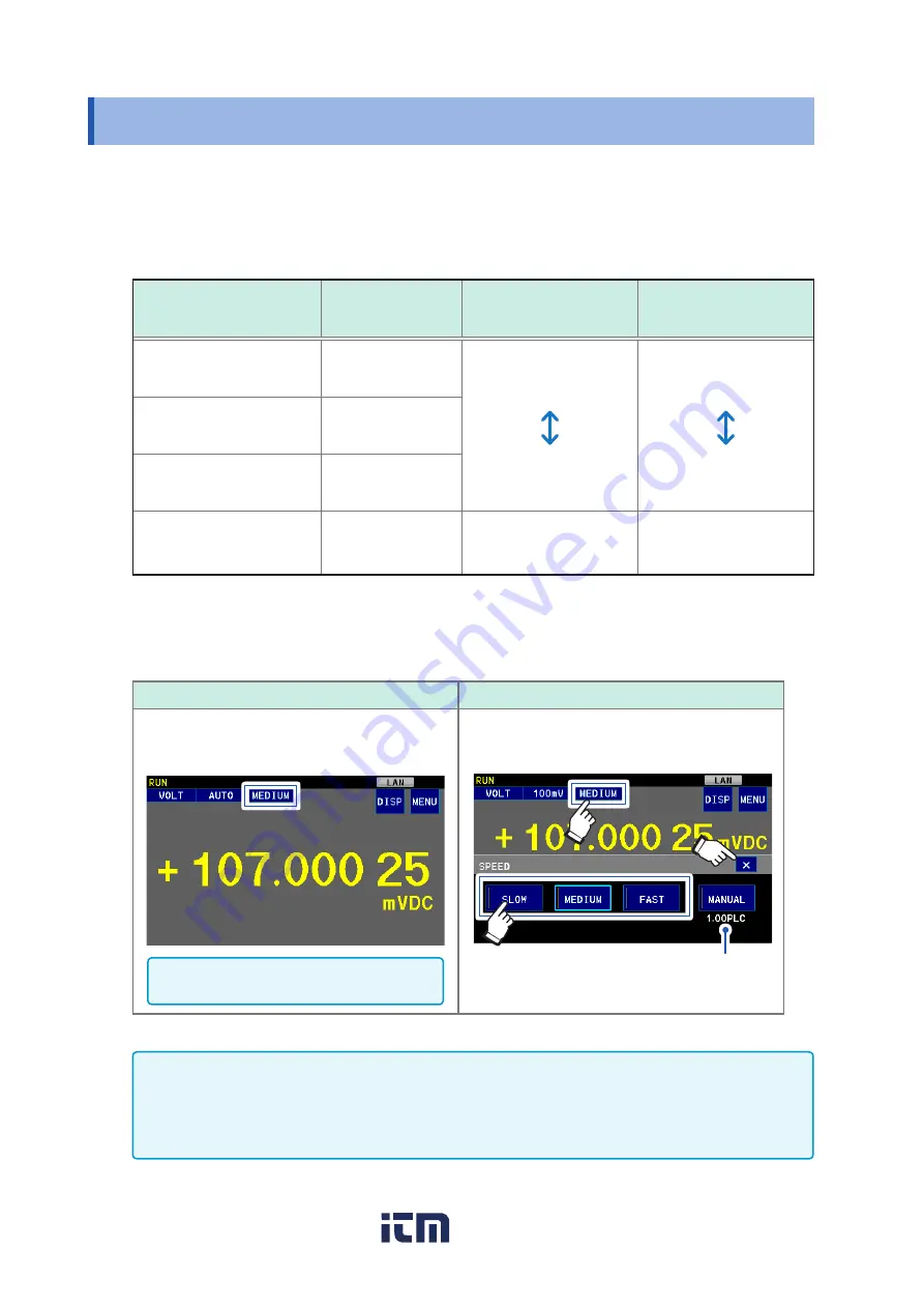 Hioki DM7275 Series Instruction Manual Download Page 41