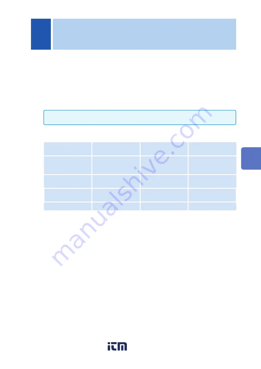 Hioki DM7275 Series Instruction Manual Download Page 64