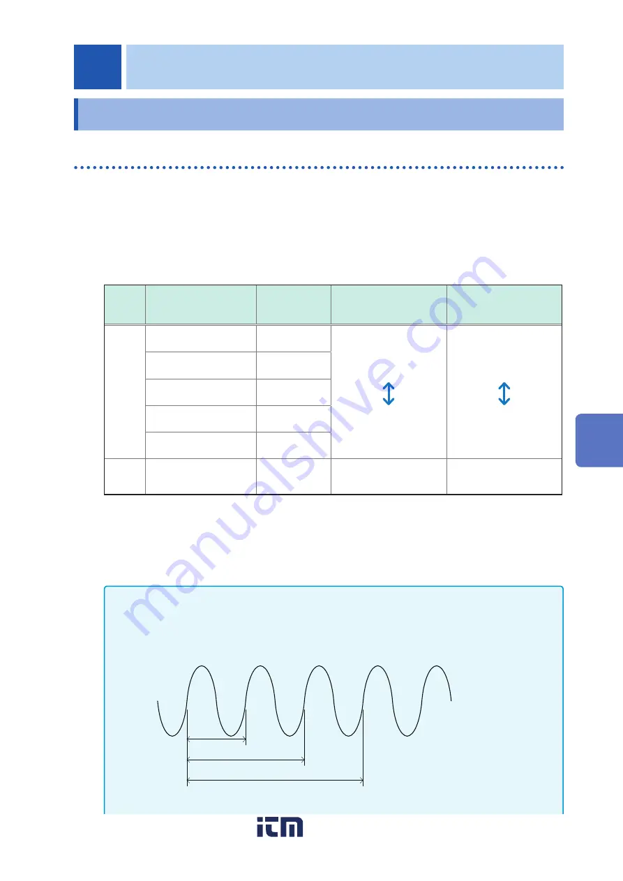 Hioki DM7275 Series Instruction Manual Download Page 70