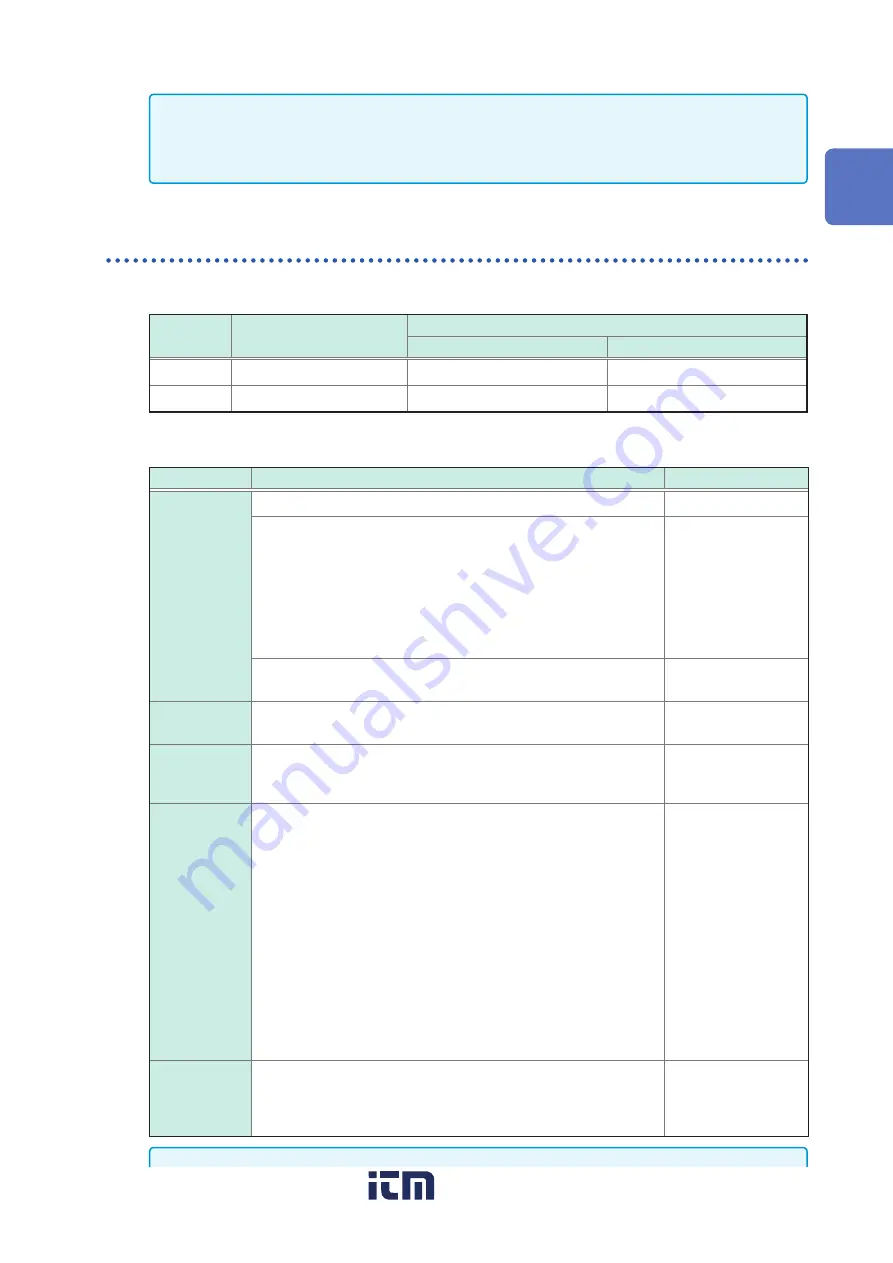 Hioki DM7275 Series Instruction Manual Download Page 130