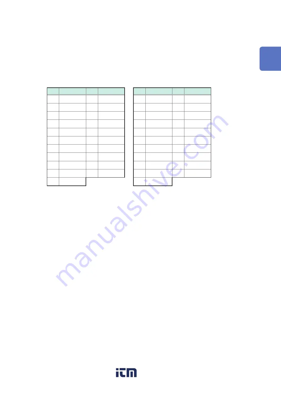 Hioki DM7275 Series Instruction Manual Download Page 132