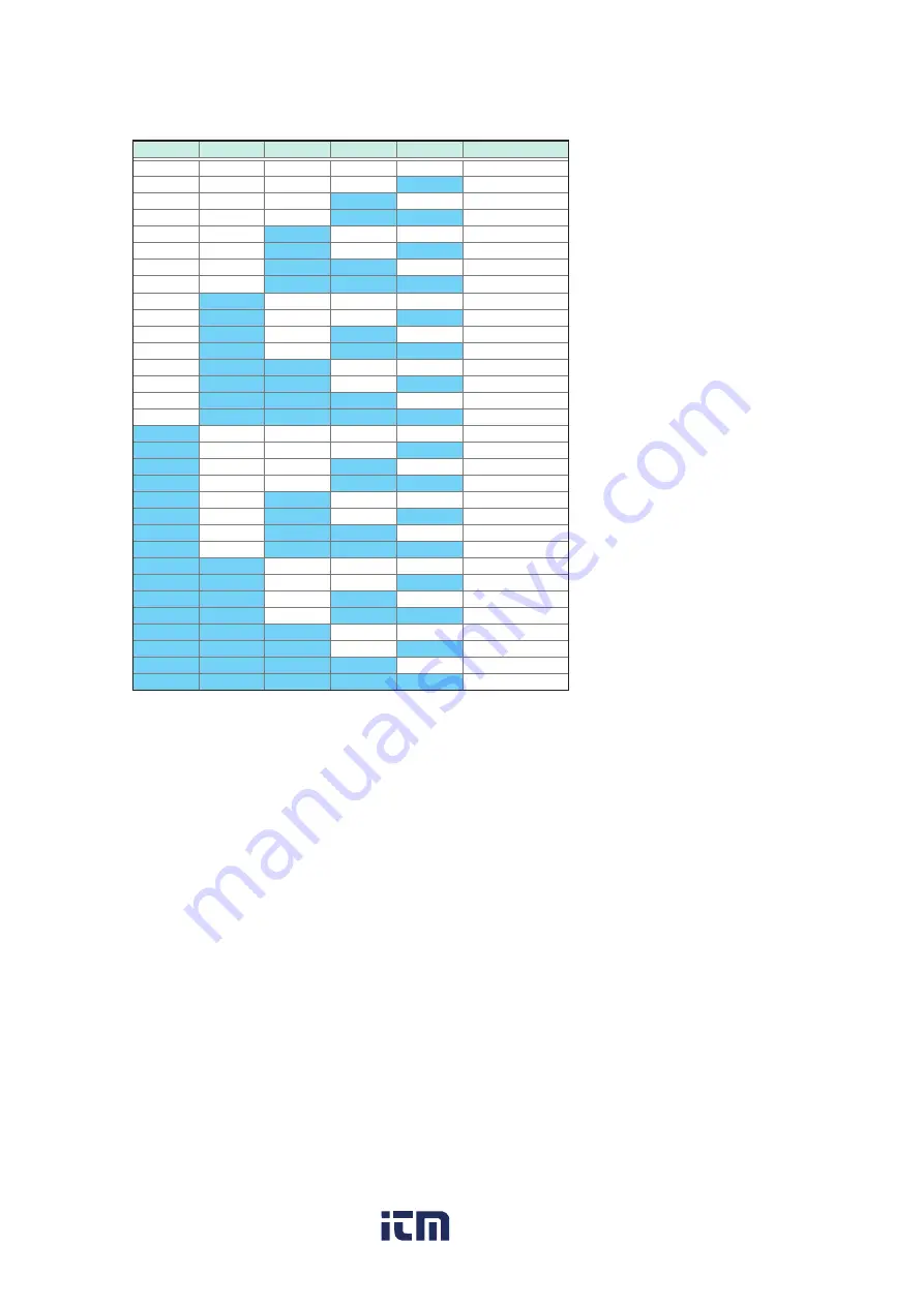 Hioki DM7275 Series Instruction Manual Download Page 133