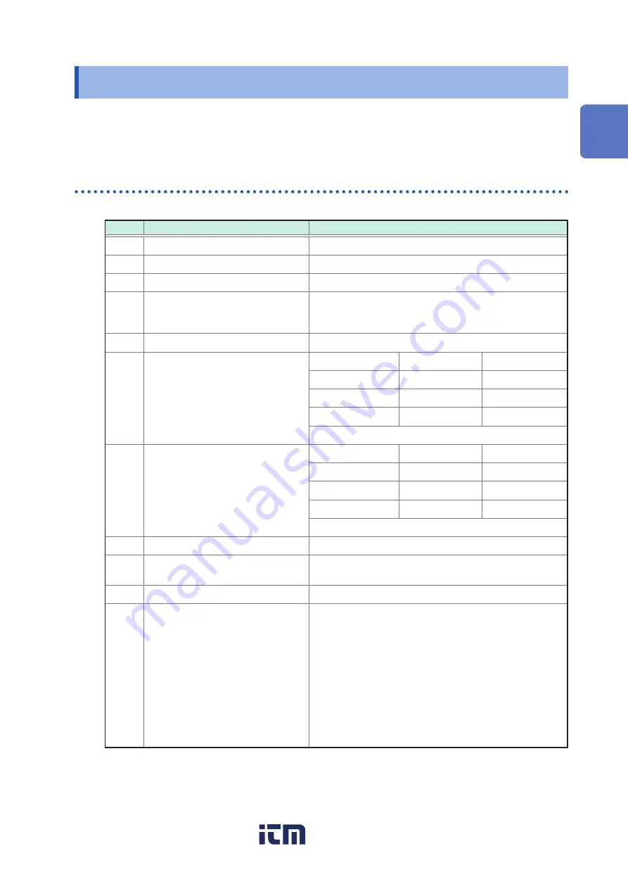 Hioki DM7275 Series Instruction Manual Download Page 140