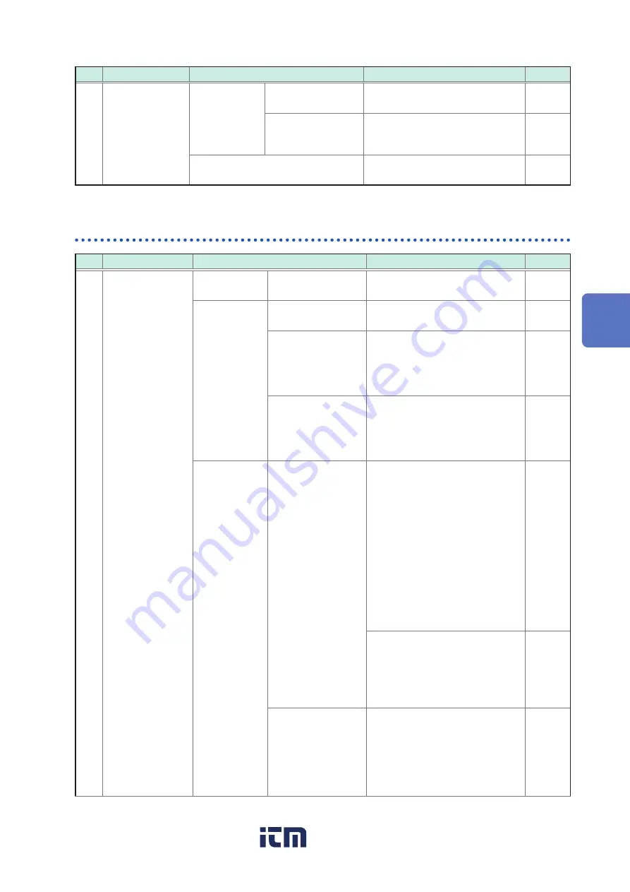 Hioki DM7275 Series Instruction Manual Download Page 168