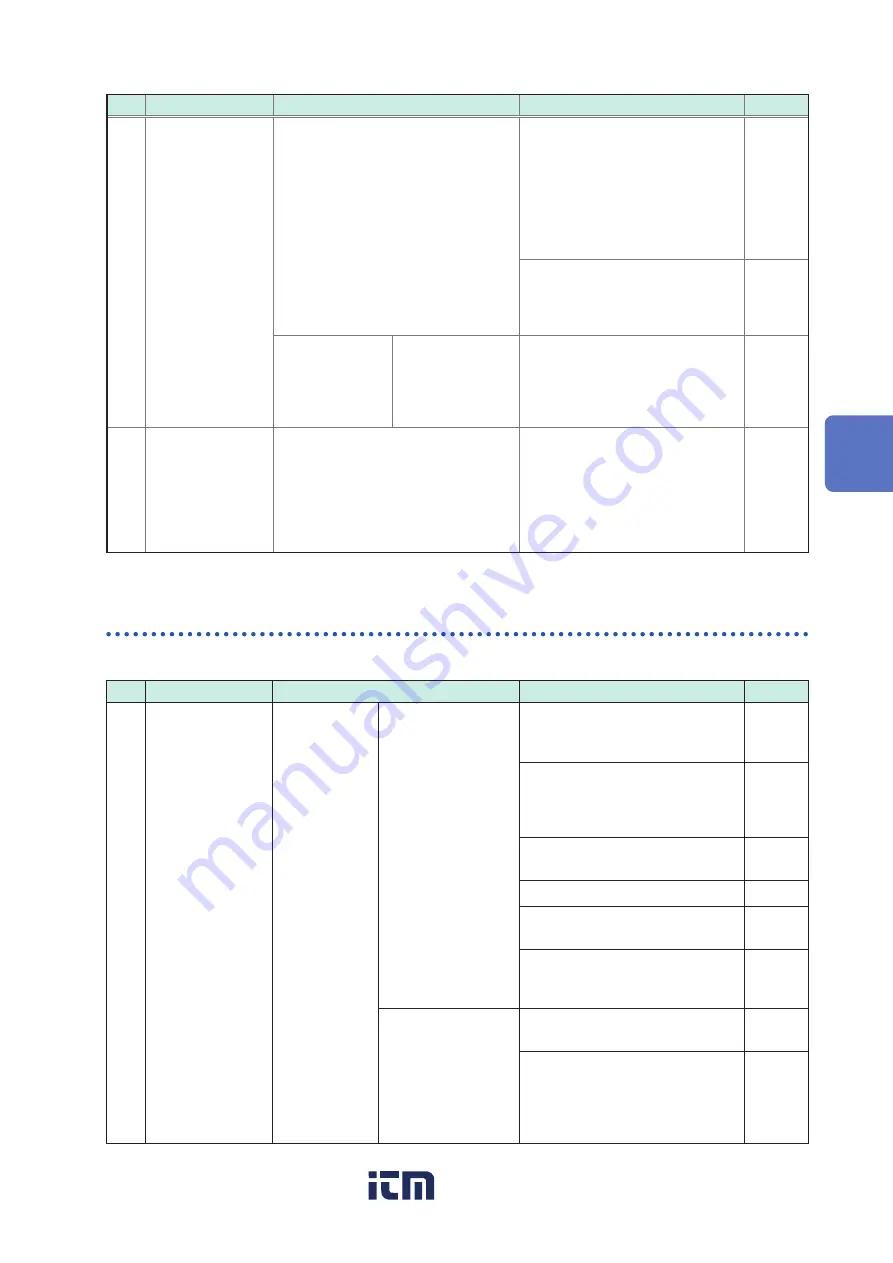 Hioki DM7275 Series Instruction Manual Download Page 170