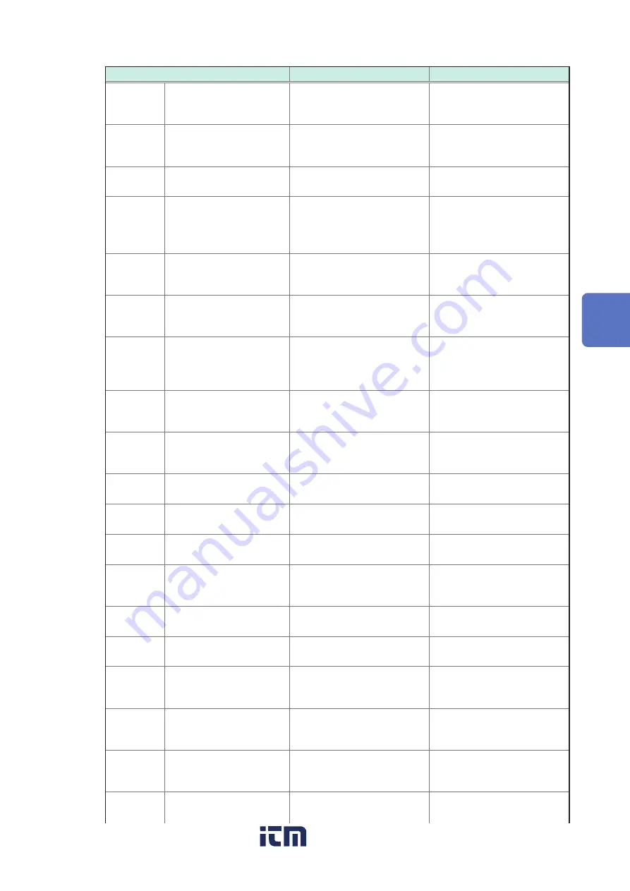 Hioki DM7275 Series Instruction Manual Download Page 176